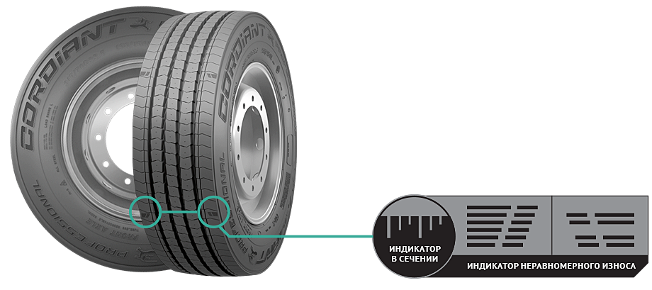 Шины CORDIANT PROFESSIONAL FR-2 315/70 R22,5
